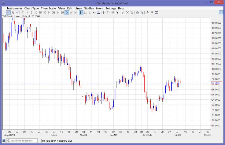 Crude Oil Crude Oil 2614